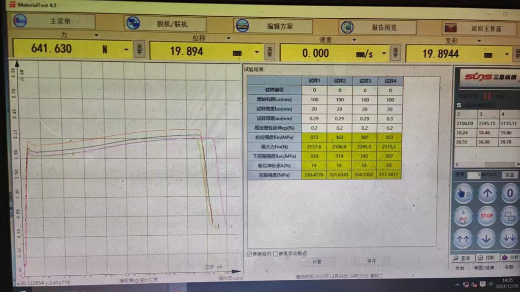 Steel Coil Testing Results